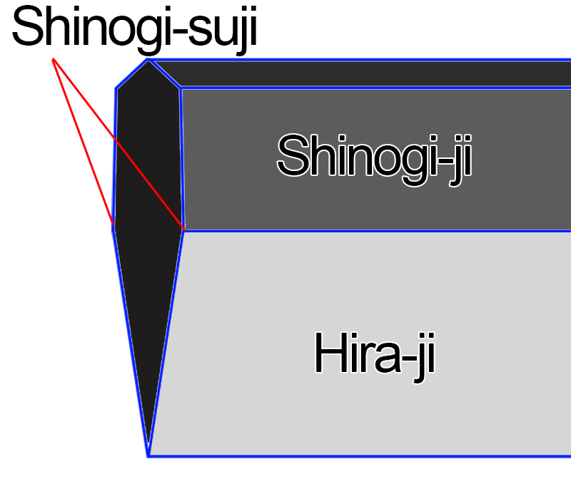 Japanese sword Shinogi ridge line illustration